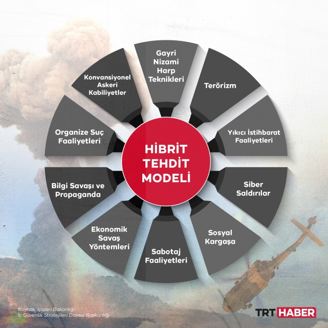 Grafik: TRT Haber